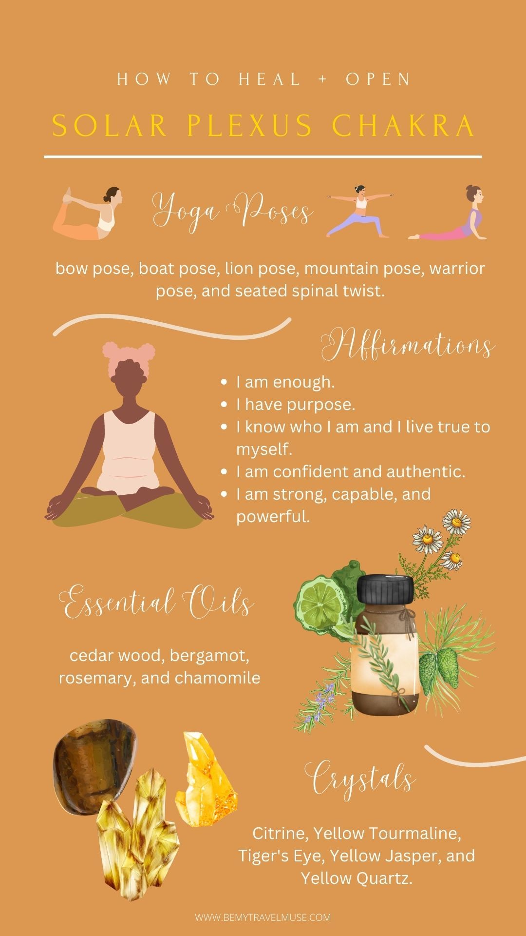 solar plexus chakra infographic