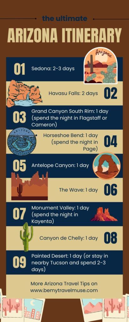 arizona itinerary