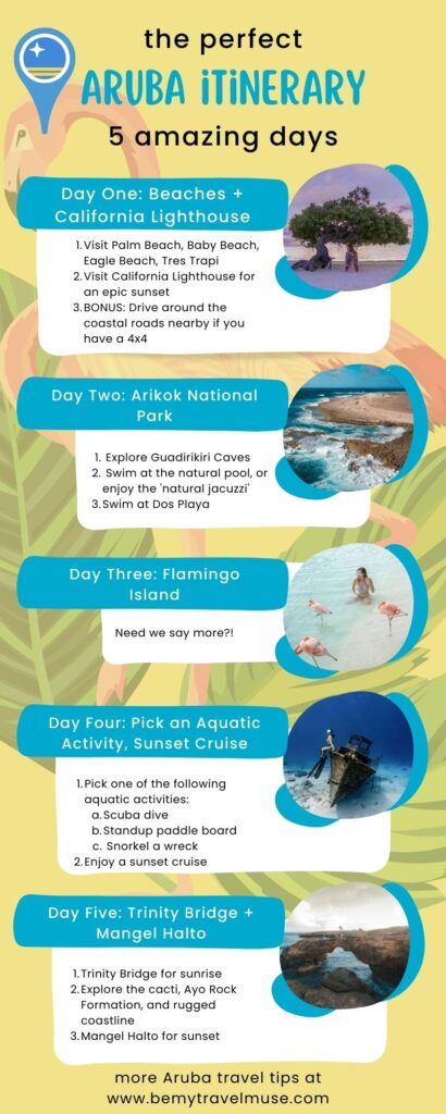 Aruba itinerary